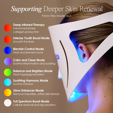 Seven-color Mask Beauty